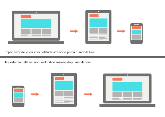importanza-versioni-sito-web