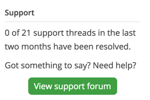 Esempio di ticket di supporto aperti senza risposta in WordPress.org