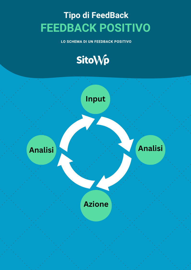 FEEDBACK-POSITIVO STRUTTURA