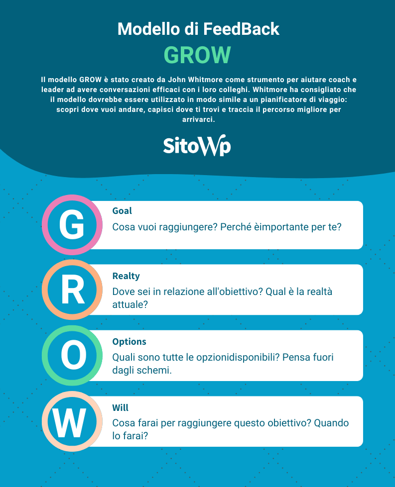 Grow Feed Back caratteristiche