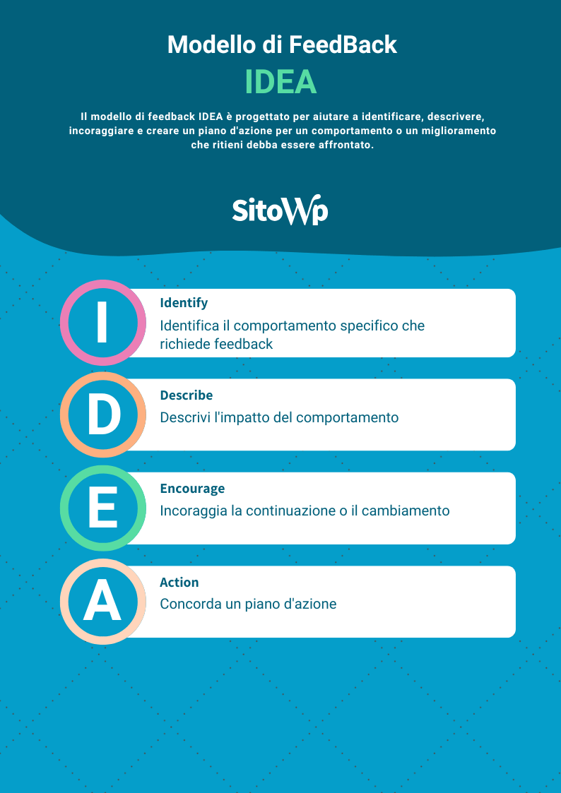 modello di feedback IDEA