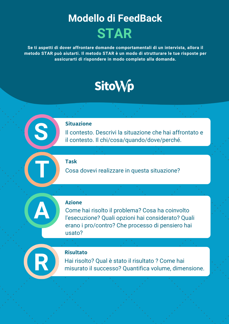 modi di feedback Star