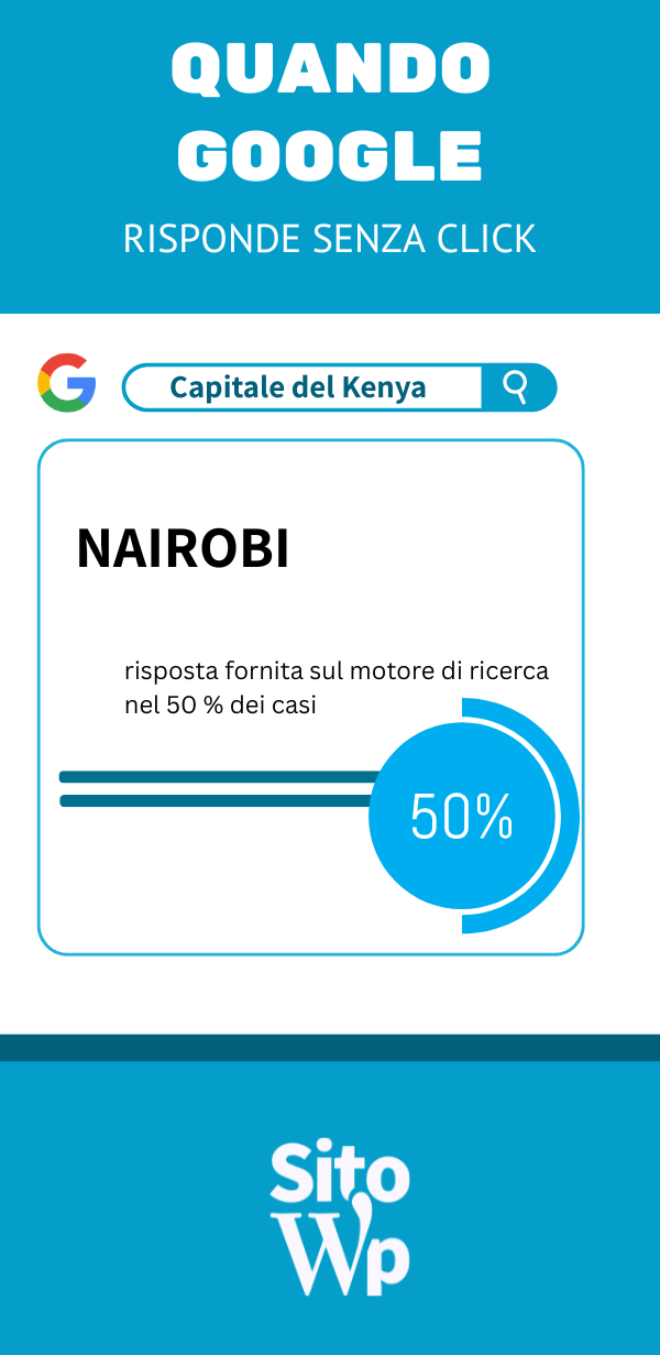 illustrazione che mostra come Google risponderettamente alle domande dell'utente senza mostrare risultati 