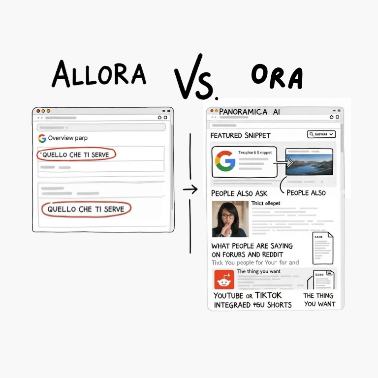 confronto serp Google 2025 vs 2019