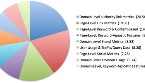 moz-2013-fattori-posizionamento-google